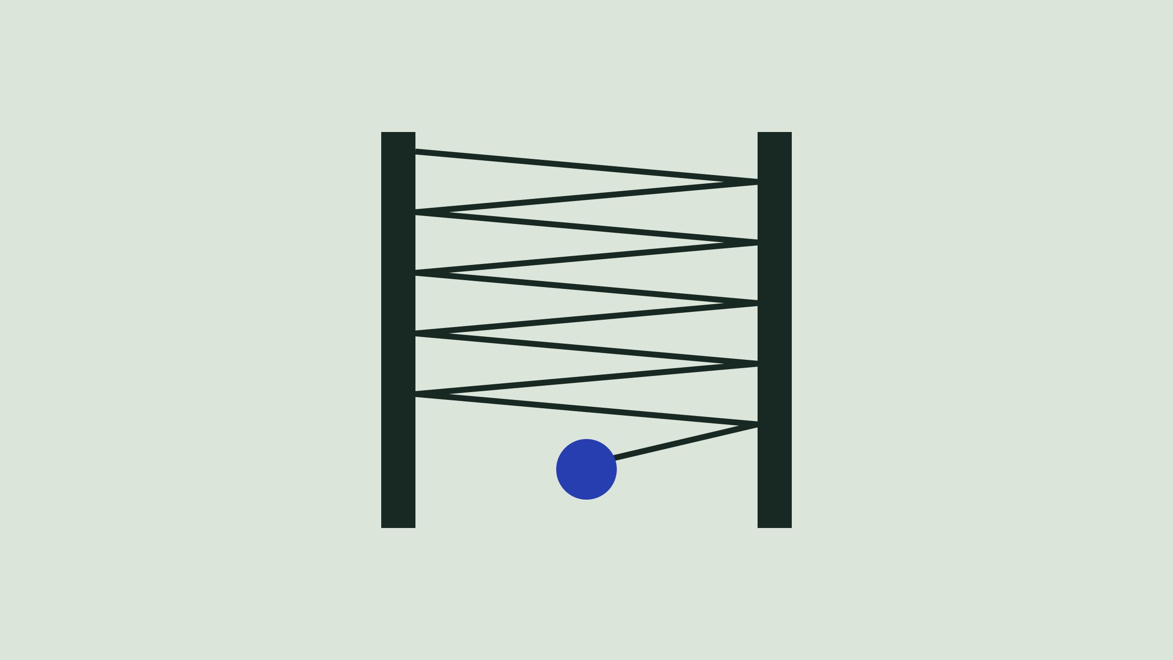 A dark line bouncing ten times between two posts before it ends in a blue ball